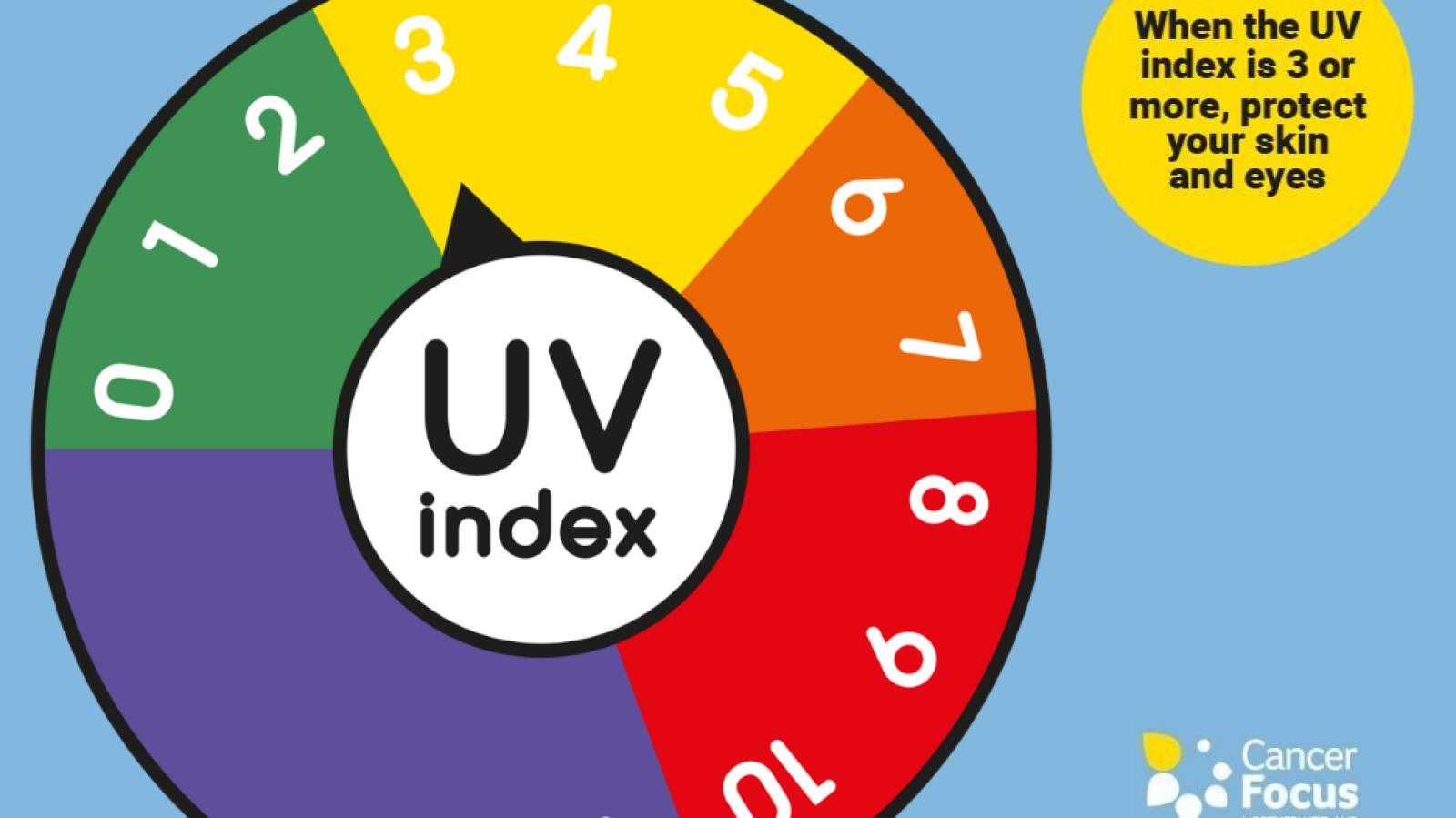 Be UV aware