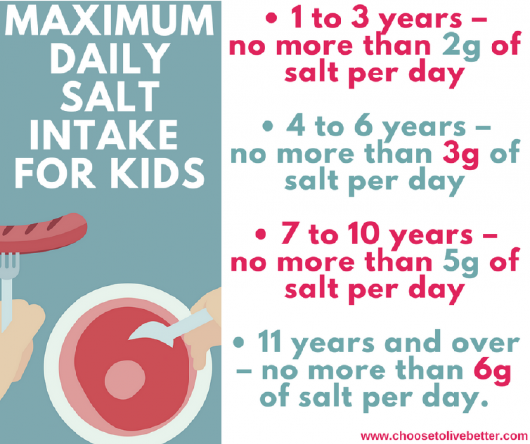 Salt Awareness Week – focus on families