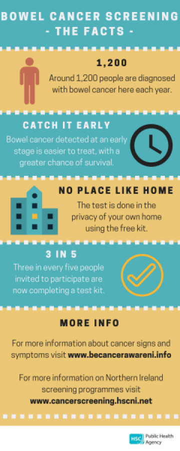 Detecting bowel cancer early saves lives